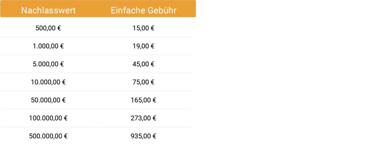 Testamentsvollstreckung – Ablauf, Aufgaben, Kosten | BERATUNG.DE