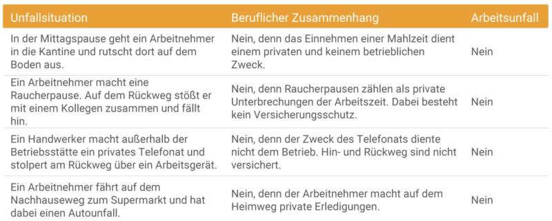 Arbeitsunfall - Wann Ist Er Meldepflichtig? | BERATUNG.DE