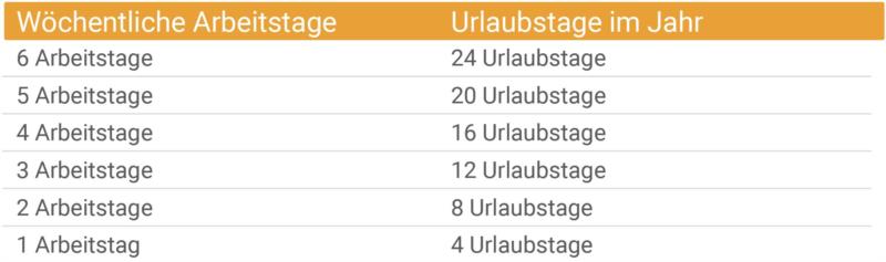 Minijob: Stundenanzahl, Gehalt Und Sozialversicherung | BERATUNG.DE