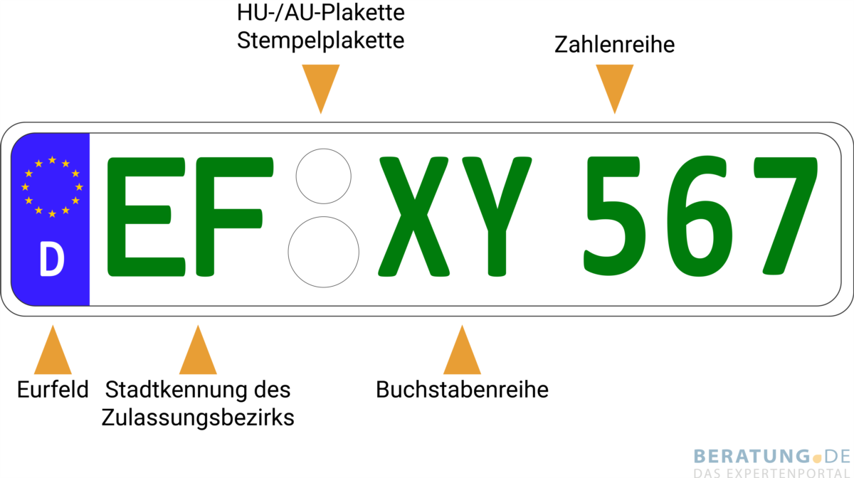 File:Deutsches Kfz-Kennzeichen für steuerbefreite Fahrzeuge (grüne